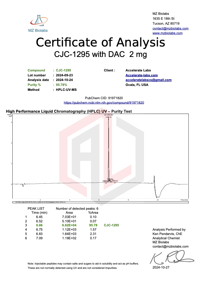 CJC-1295 DAC