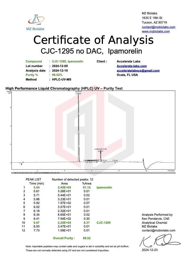CJC-1295 Ipamorelin Blend