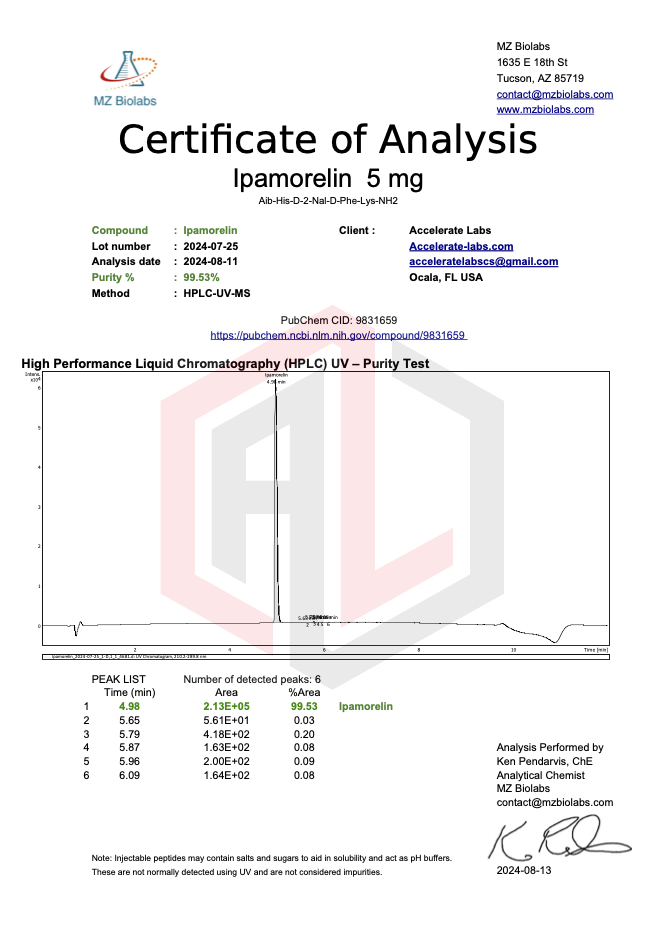 Ipamorelin