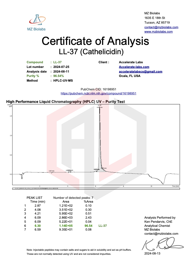 LL-37 10MG