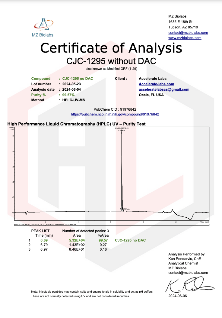 CJC-1295 2MG