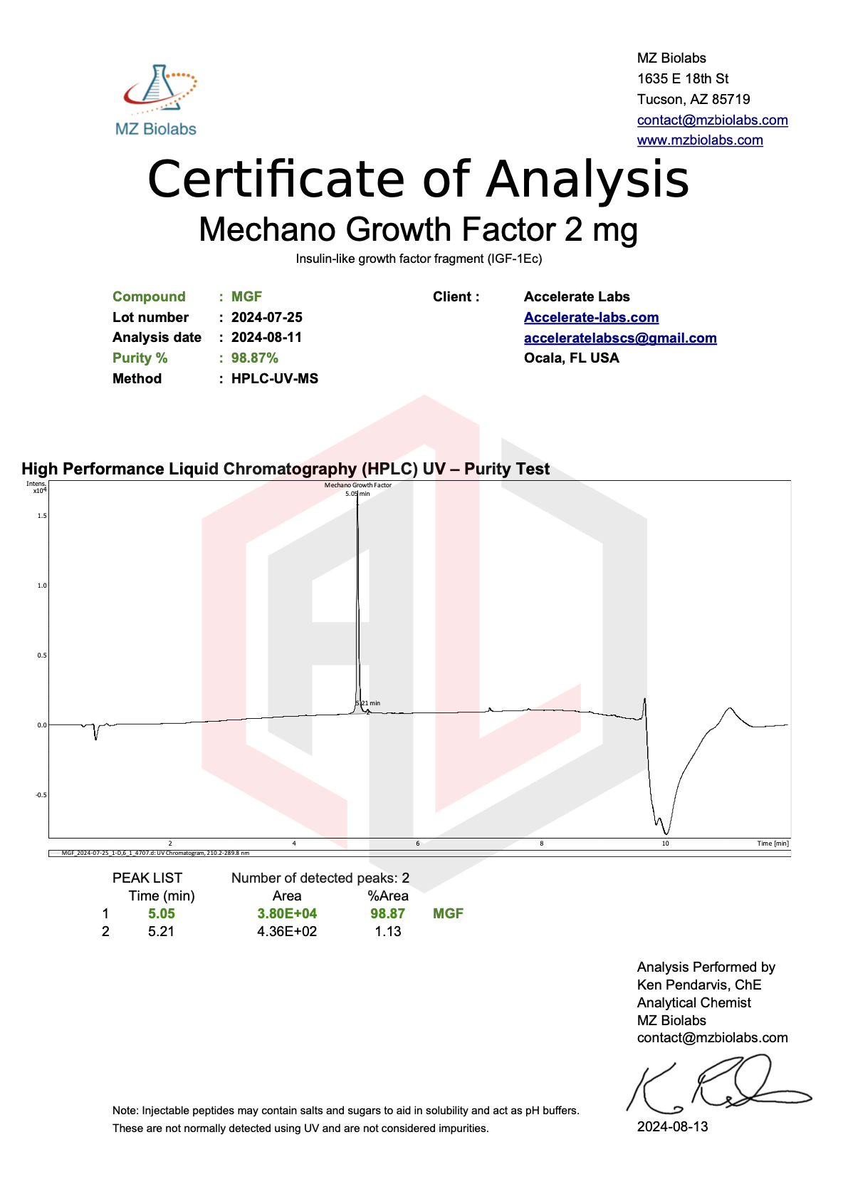 Mechano Growth Factor 2MG