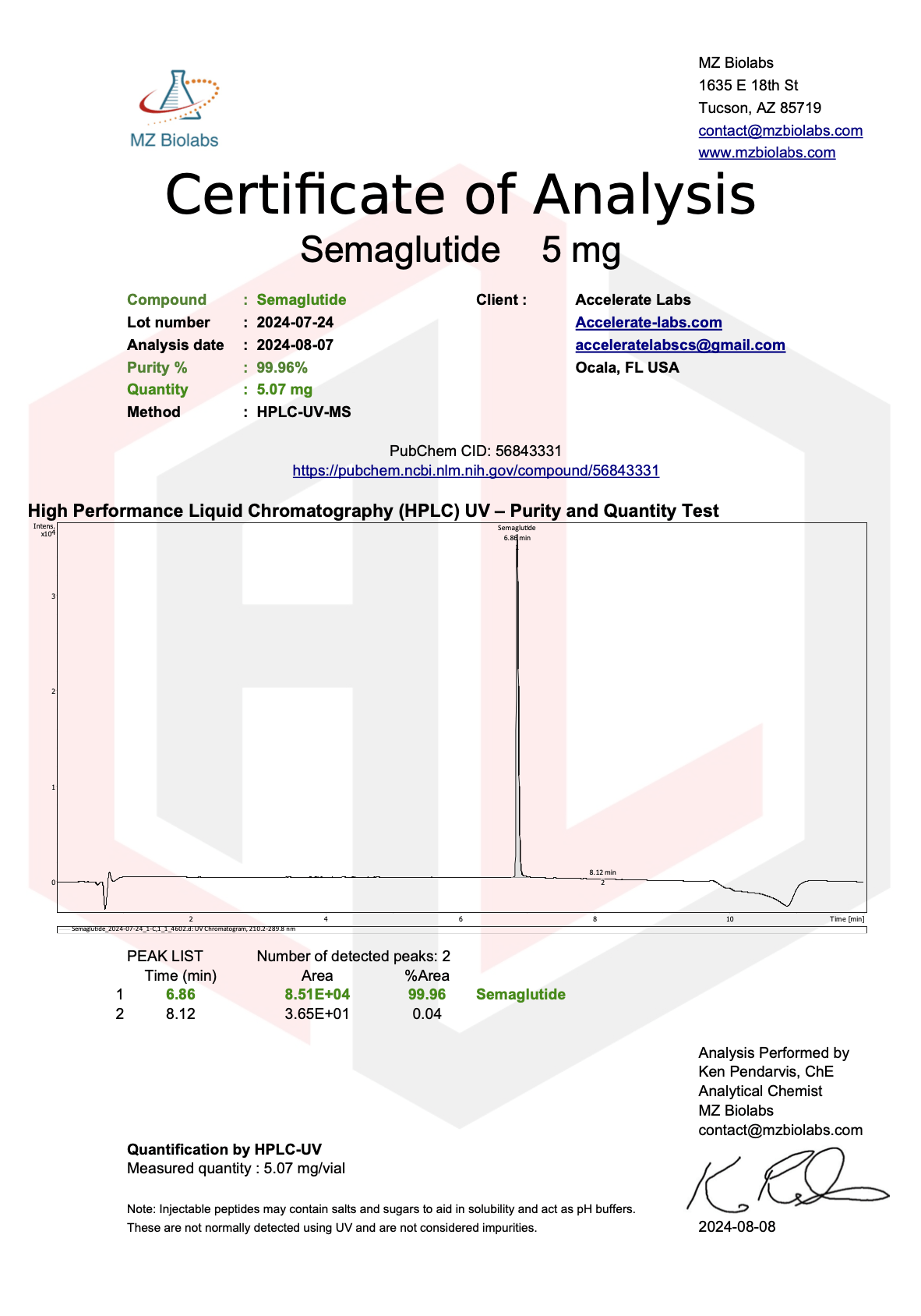 Semaglutide 5MG